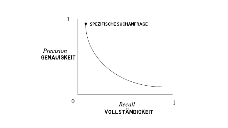 Still large precisionrecallhoou