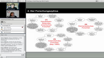 Still medium 2019 digitalisierungspraktiken reinmann forschendes lernen mit digitalen medien