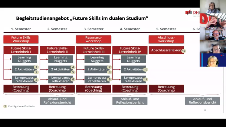 Still large 2025 curriculumentwicklung bauer ehlers future skills und kompetenzen im curriculum